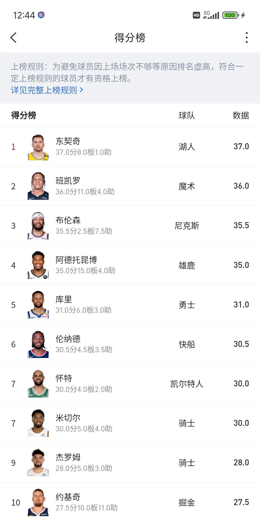 kaiyun官网-关于东契奇连续十二场比赛得分超过赛况扑朔迷离，雄鹿挑战极限！的信息-kaiyun官网